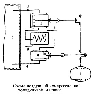 Самодельный холодильник? - 3