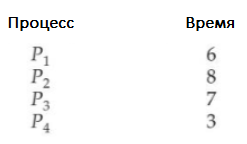 Оцениваем алгоритмы планирования процессов в операционных системах - 12