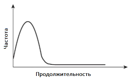 Оцениваем алгоритмы планирования процессов в операционных системах - 4