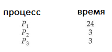 Оцениваем алгоритмы планирования процессов в операционных системах - 5