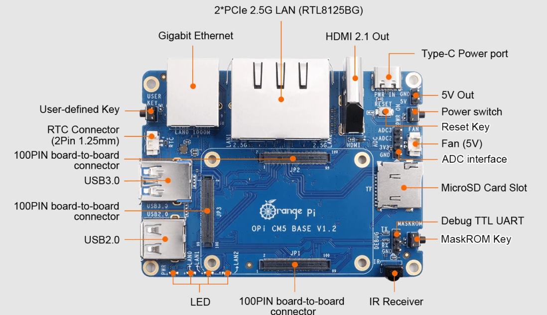 Встречаем Orange Pi CM5: альтернативу Raspberry Pi CM4 с 16 ГБ ОЗУ и 256 ГБ eMMC - 3