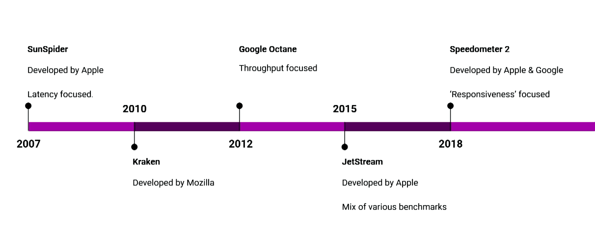 Firefox не только самый быстрый, но и самый эффективный браузер - 2