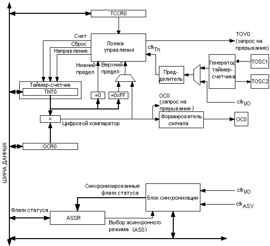 Вторичная жизнь вторичных часов. На Arduino - 10