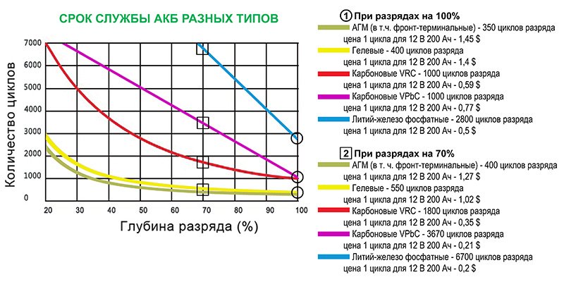 10 лет с солнечной электростанцией - 10