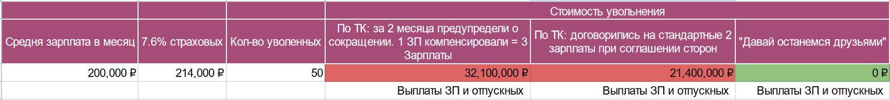 «Меня увольняют» или манипуляции HR и менеджеров, чтобы вынудить вас уволиться одним днём. На примере Рольфа - 17