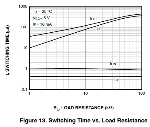 Это более полезное описание FODM214 от OnSemi