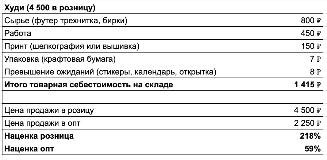 Как я делаю 70 млн в год на футболках с принтами и почти без маркетплейсов - 26