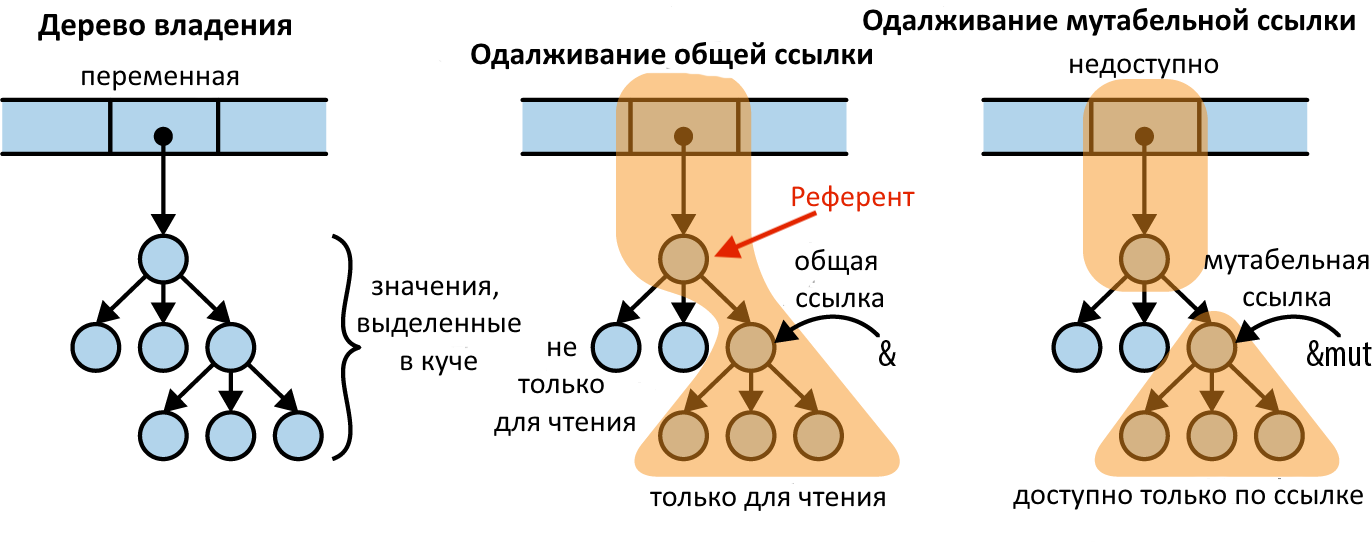 Насколько нам нужно визуальное программирование? - 10