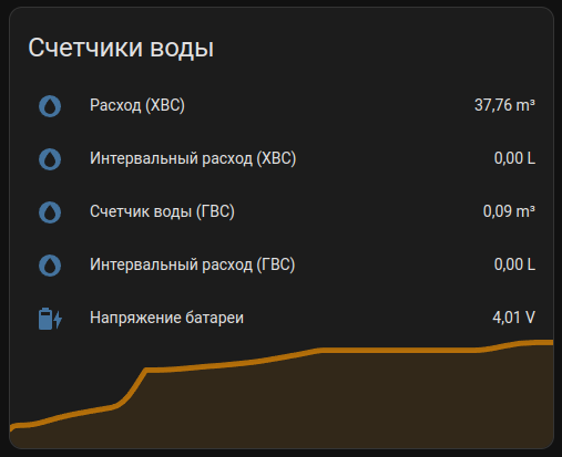 Каждая капля на счету или как я счетчик умным делал - 22