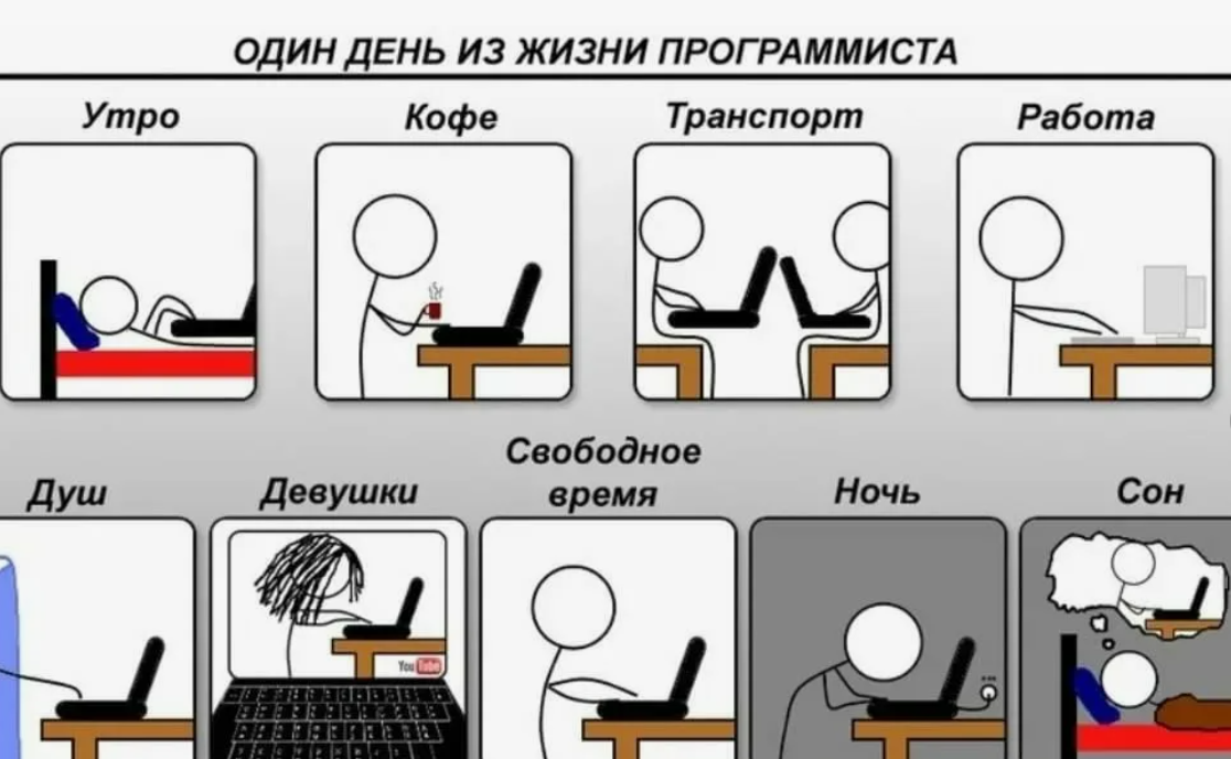 Потенциальный график работы в IT Digital Kal 