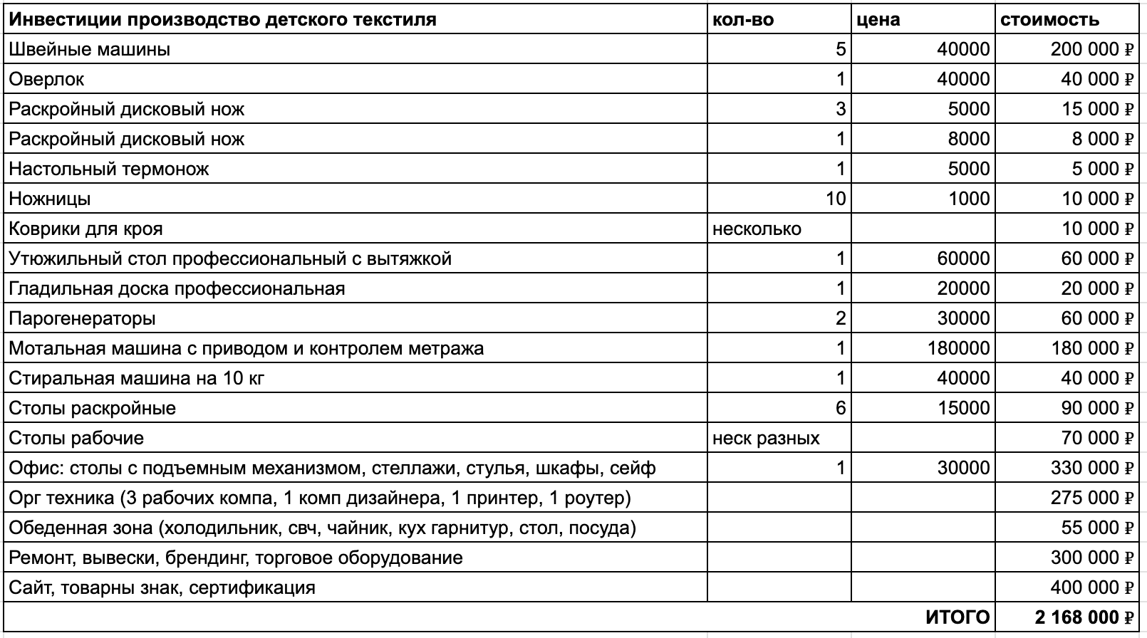 Покупать сразу все по списку точно не стоит 