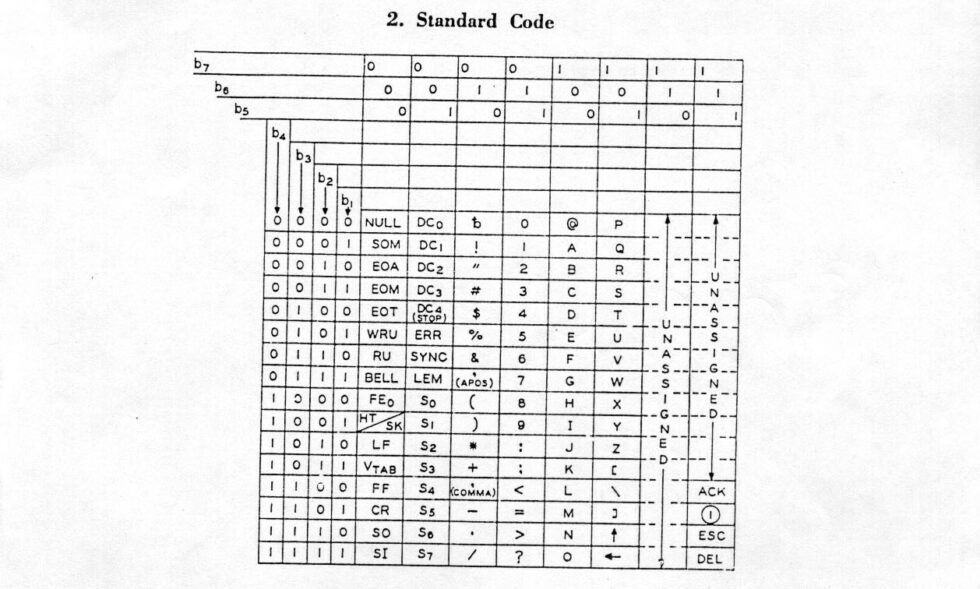 Красота и изящество таблицы ASCII - 2