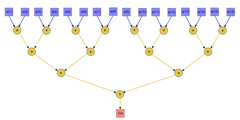 Слияние словарей в PyTorch: зачем нужно и подводные камни - 3