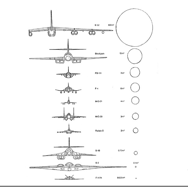 ЭПР различных самолетов, как пример для сравнения  