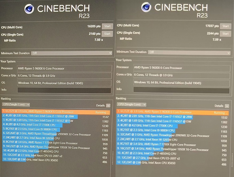 На что способен самый дешевый процессор AMD Ryzen 9000? 6-ядерный Ryzen 5 9600X протестировали в CineBench R23 и CPU-Z