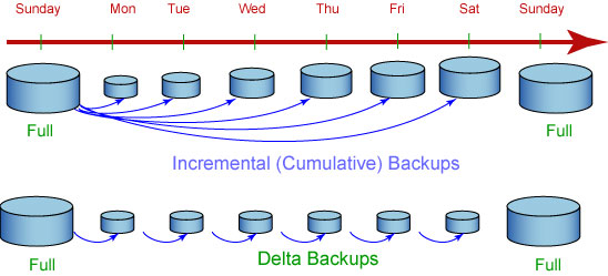 http://www.ibm.com/developerworks/data/tutorials/db2cert7016/raul_image5.jpg