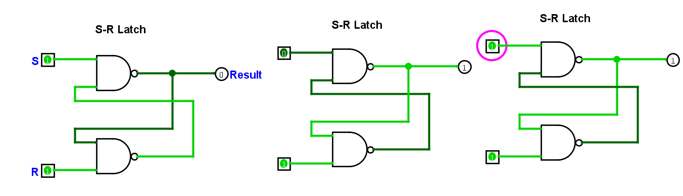 Схема rs-триггера, в трех состояниях в процессе изменения сохраненного бита с единицы на ноль