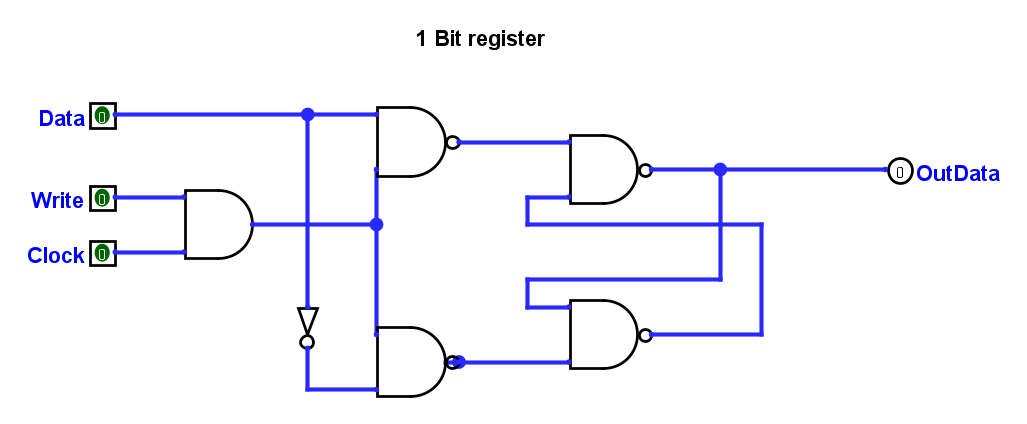 Схема однобитного регистра