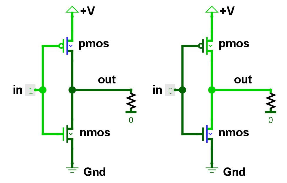 Схема логического инвертора в двух состояниях, pmos и nmos это "p" и "n" транзисторы соответственно, далее по тексту будут обозначаться таким же образом