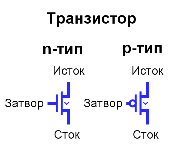 Обозначения транзистора которые будут применяться в дальнейшем