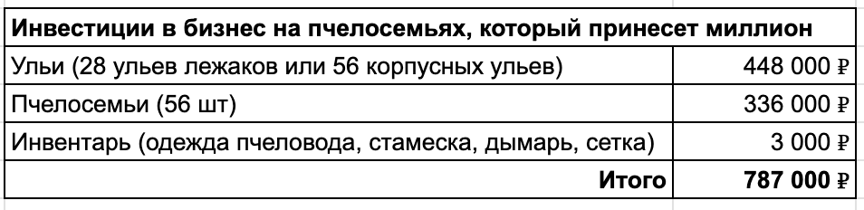 Я не думал о выработке меда, поэтому делил 1 пчелосемью на 3. 