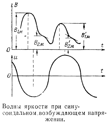 Светящиеся конденсаторы и дисплеи на их основе (в том числе DIY) на любой поверхности? Почему нет… - 4