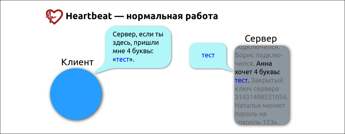 4 типовые ловушки в работе со строками в С и С++ и как их избежать - 2