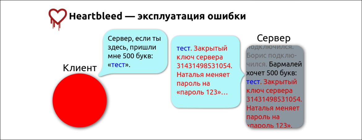 4 типовые ловушки в работе со строками в С и С++ и как их избежать - 3