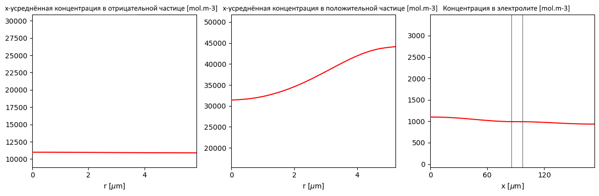 Как оптимизировать аккумуляторную батарею - 13