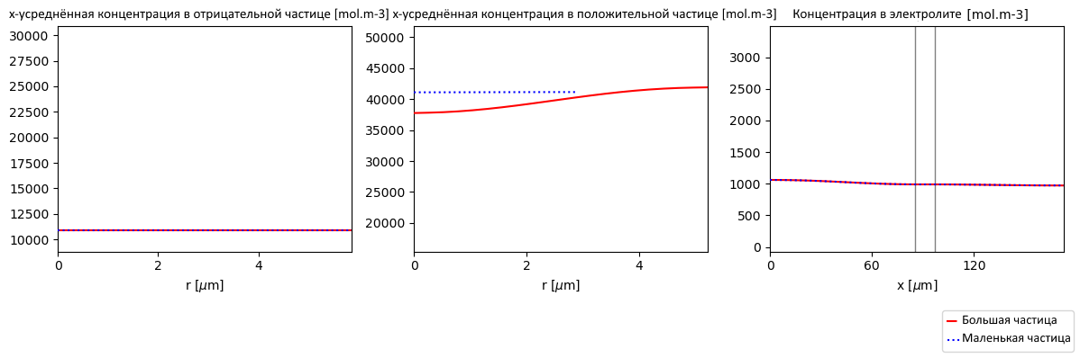 Как оптимизировать аккумуляторную батарею - 17