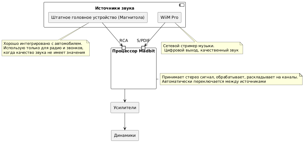 Да здравствует кастомный автозвук, или Мой DIY Bluetooth-пульт на основе ESP32 - 2