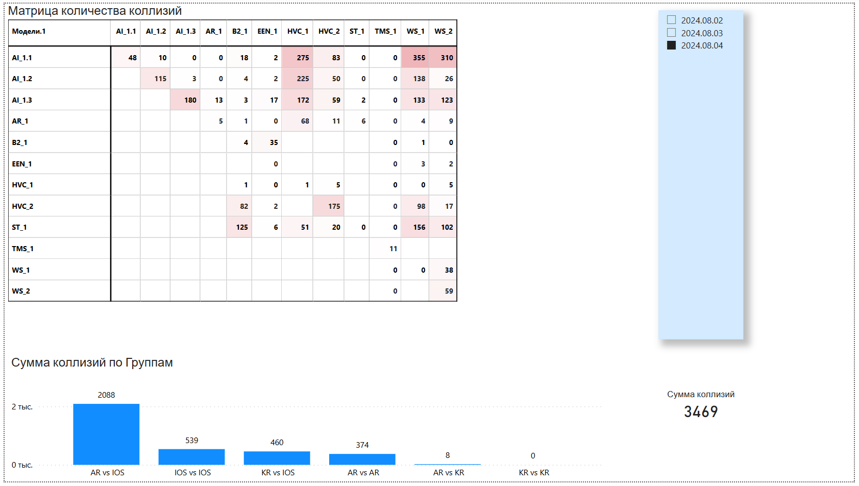 Автоматизация проверок в Navisworks с помощью Python + визуализация в Power BI - 16