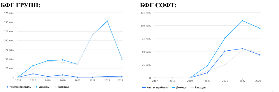 Истории из жизни CIO. Часть 1. «Как айтишники «обувают» промышленников» - 4