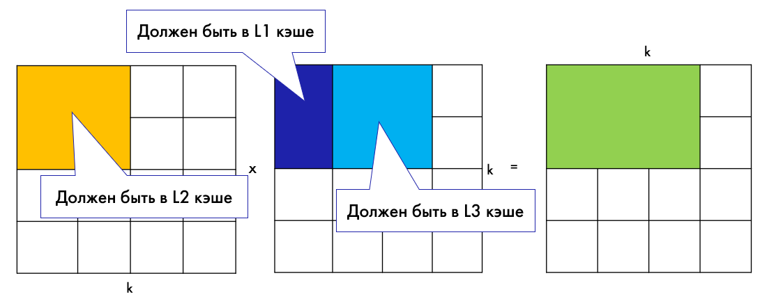 Математика матричных расширений: как происходит умножение матриц на примере T-Head Matrix Extension - 73