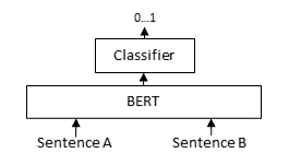 Архитектура Cross-Encoder