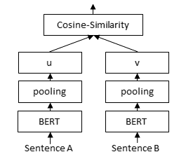 Архитектура Bi-Encoder