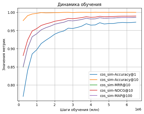 Результаты валидации