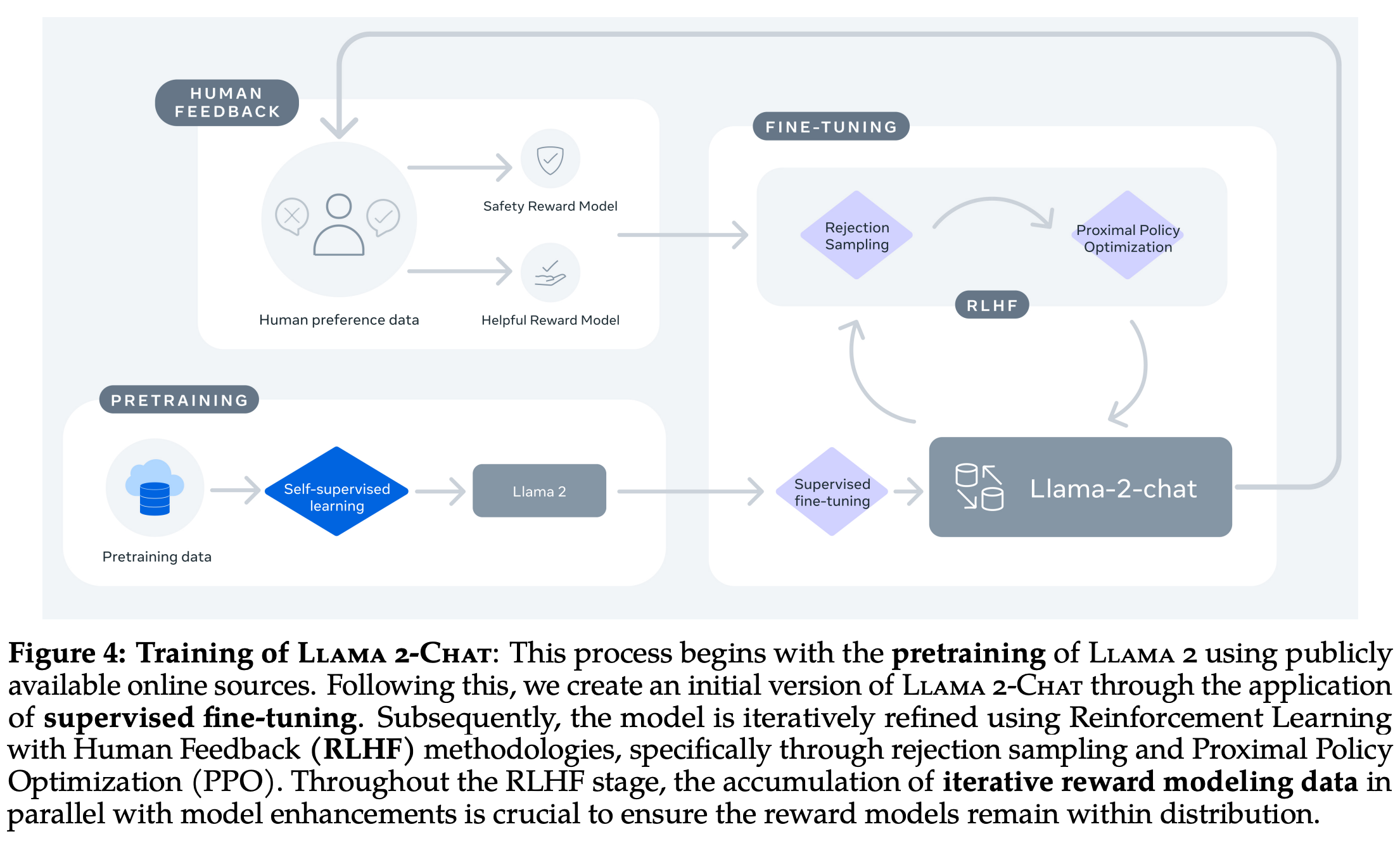 Как дообучать LLM с помощью Supervised Fine-Tuning - 10