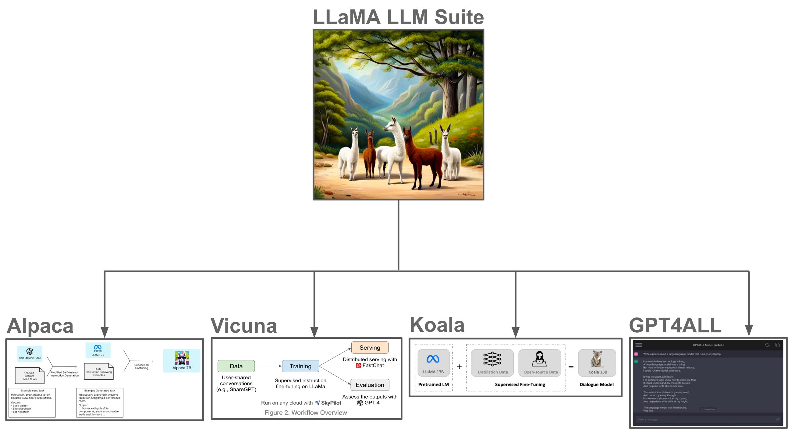 Как дообучать LLM с помощью Supervised Fine-Tuning - 13