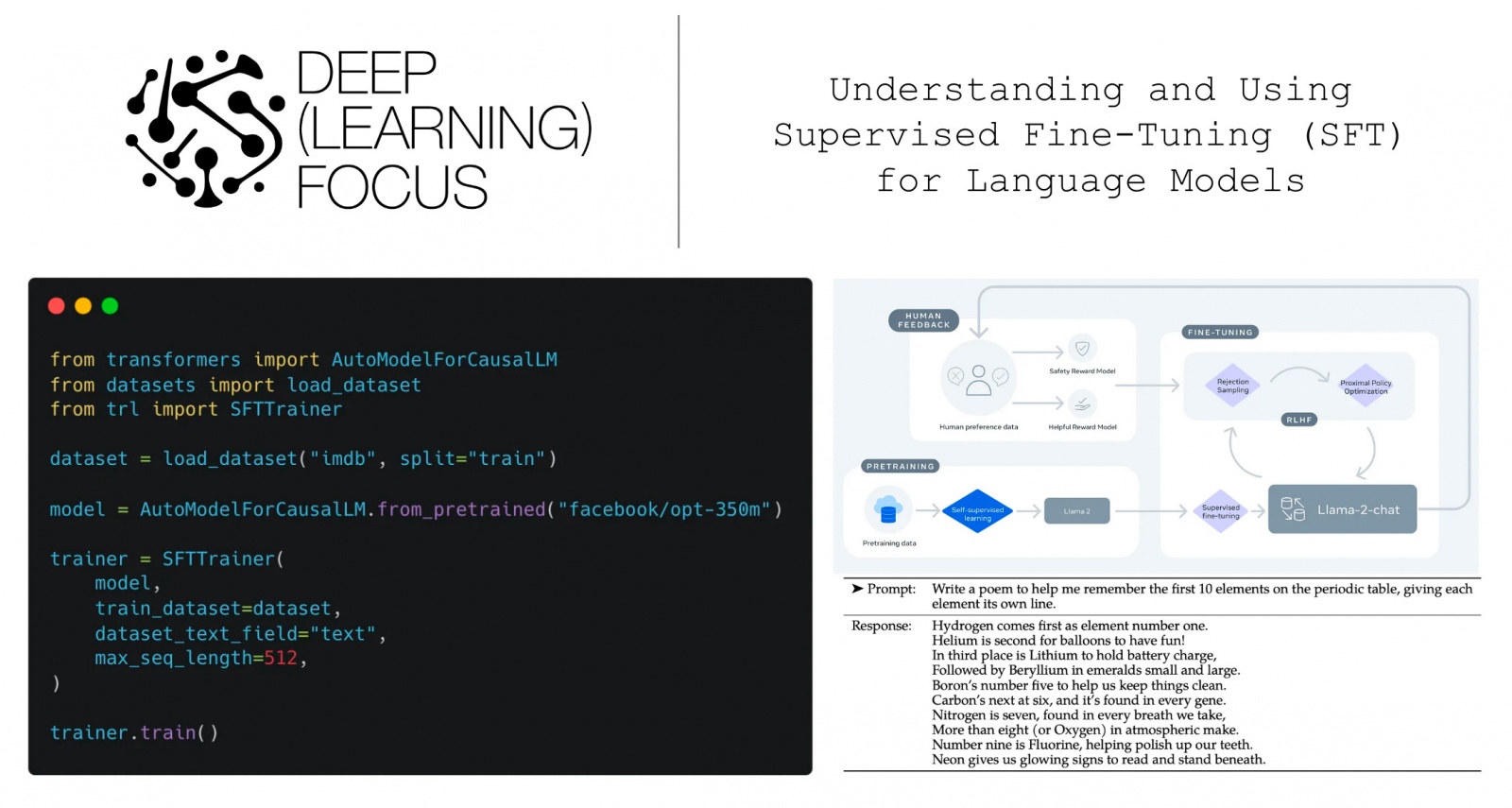 Как дообучать LLM с помощью Supervised Fine-Tuning - 1