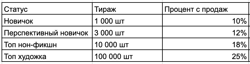 Как кандидат наук продал 230 000 экземпляров своих книг с намеком на мат в заголовке - 7