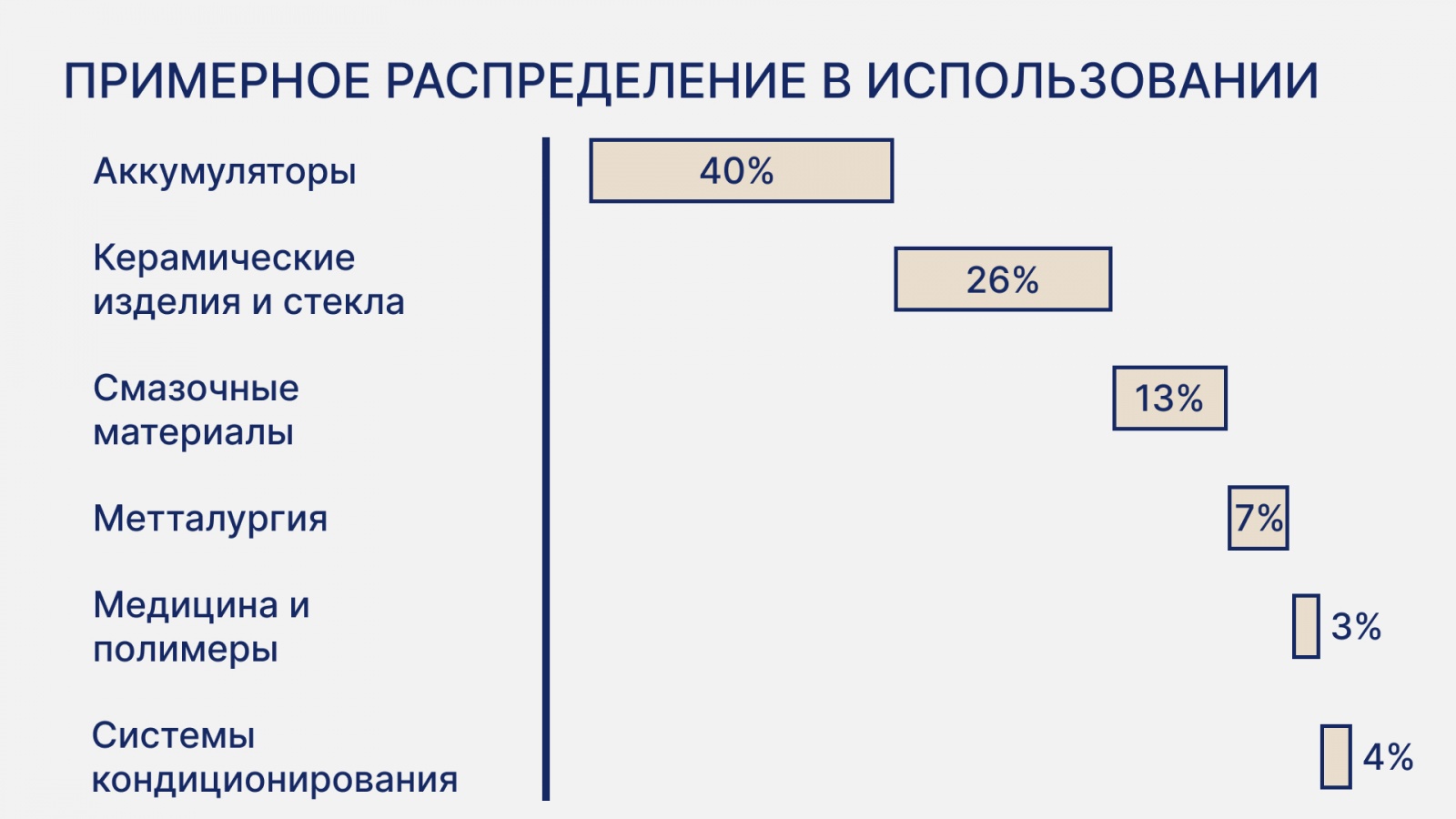 Литий — новая нефть XXI века. Мировая борьба за главный компонент - 2