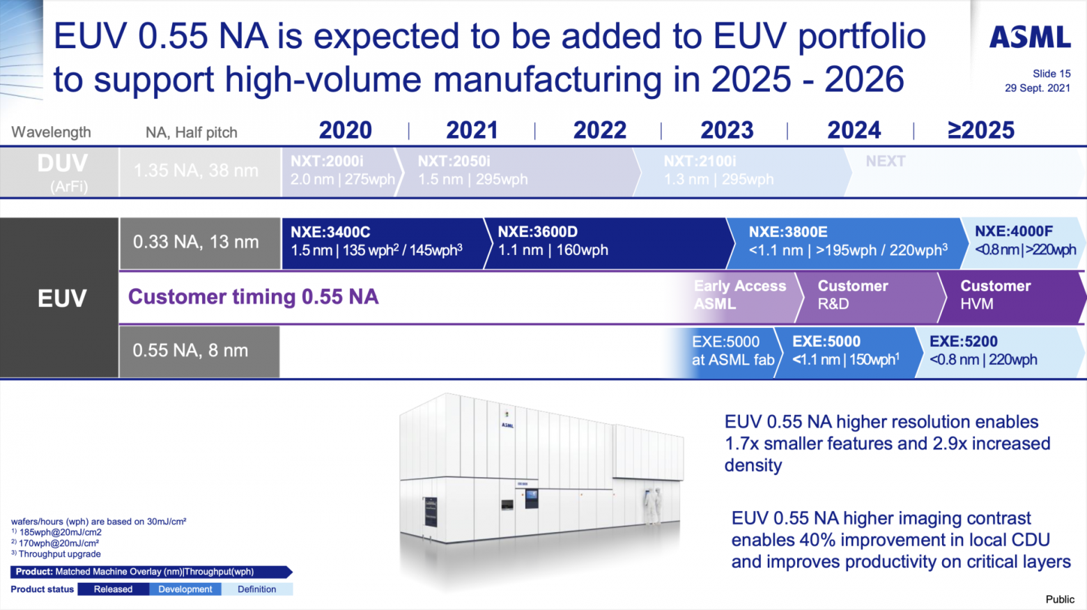 Японцы разработали недорогой и надежный EUV-сканер. Наступает эпоха дешевых чипов? - 6