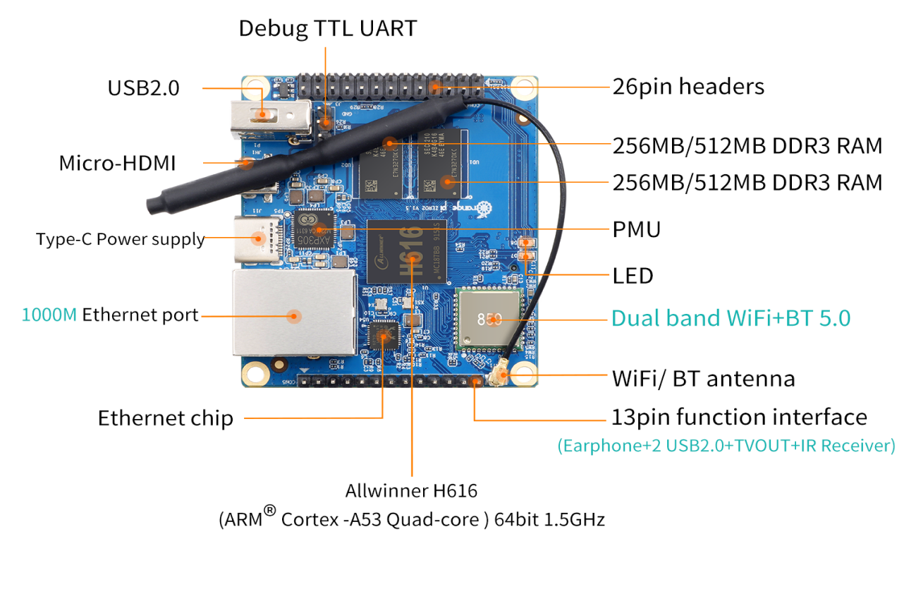 Внешний вид Orange Pi Zero 2