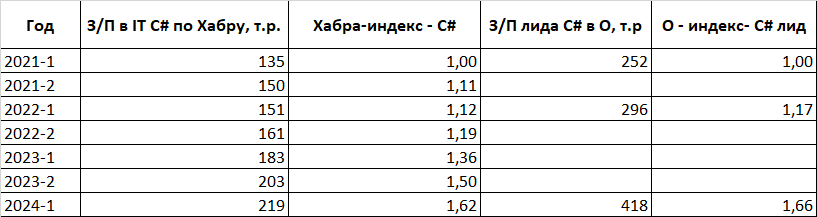 А ваша зарплата в рынке? Простой, как топор, способ это узнать - 11