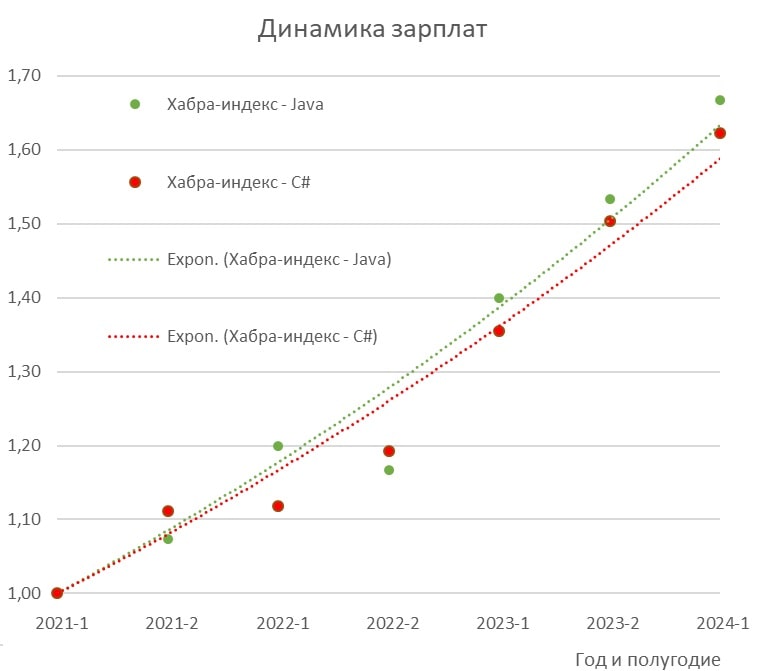 А ваша зарплата в рынке? Простой, как топор, способ это узнать - 14