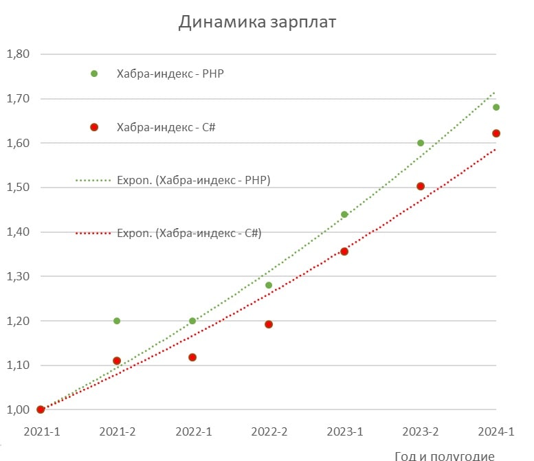 А ваша зарплата в рынке? Простой, как топор, способ это узнать - 16