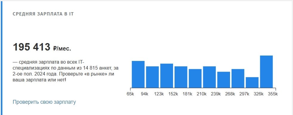 А ваша зарплата в рынке? Простой, как топор, способ это узнать - 9