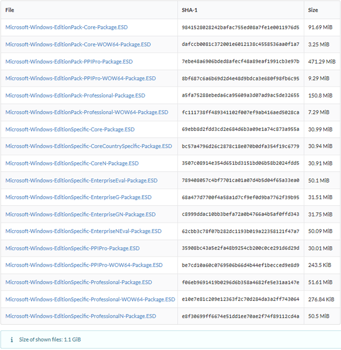 Разные пакеты изданий (часть), доступных на UUPDump для сборки 25398.1