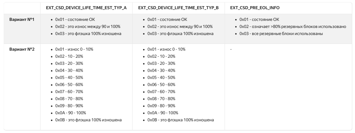 Тестирование NAND и eMMC - 12